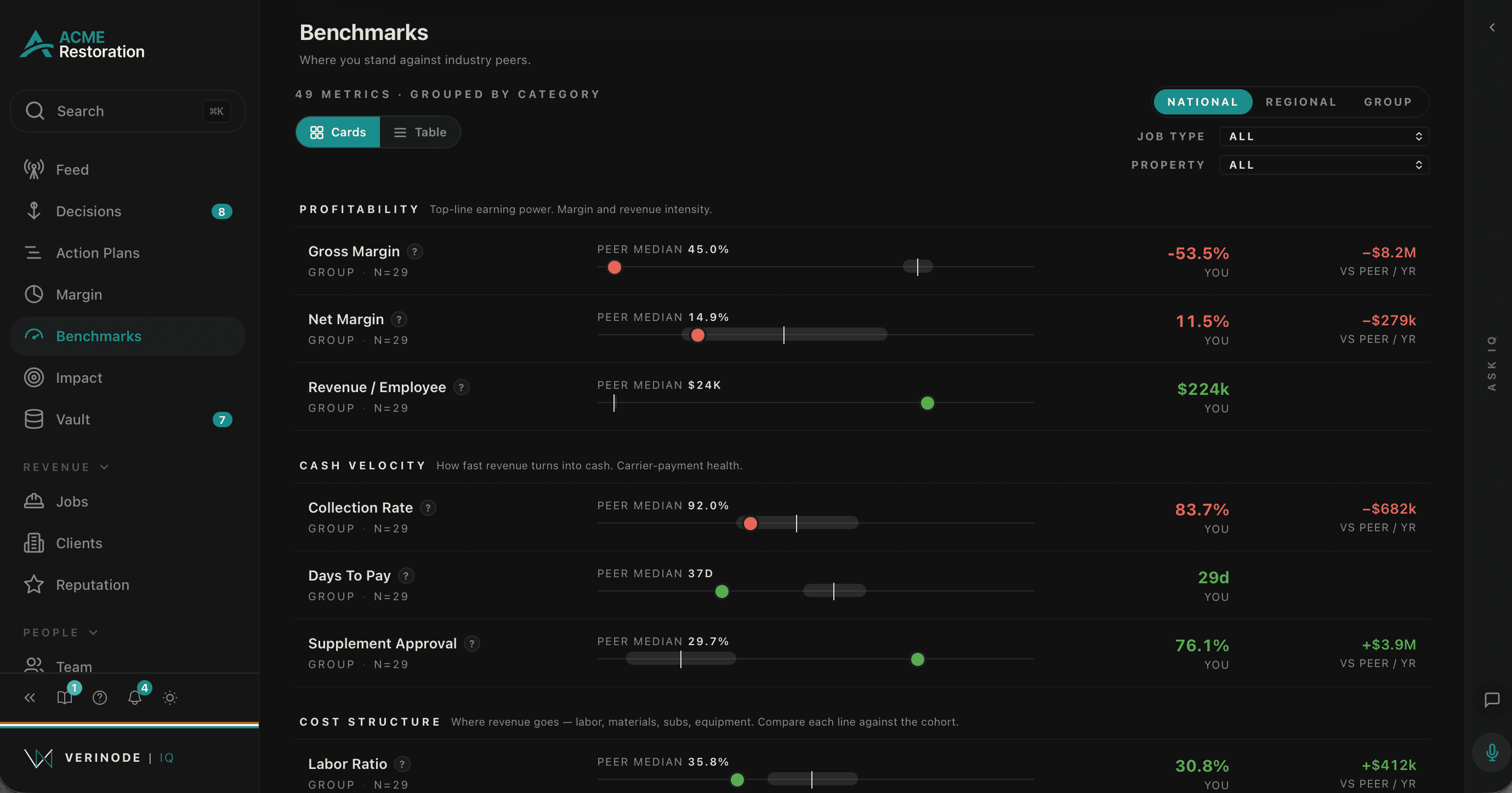 Benchmarks in Verinode IQ